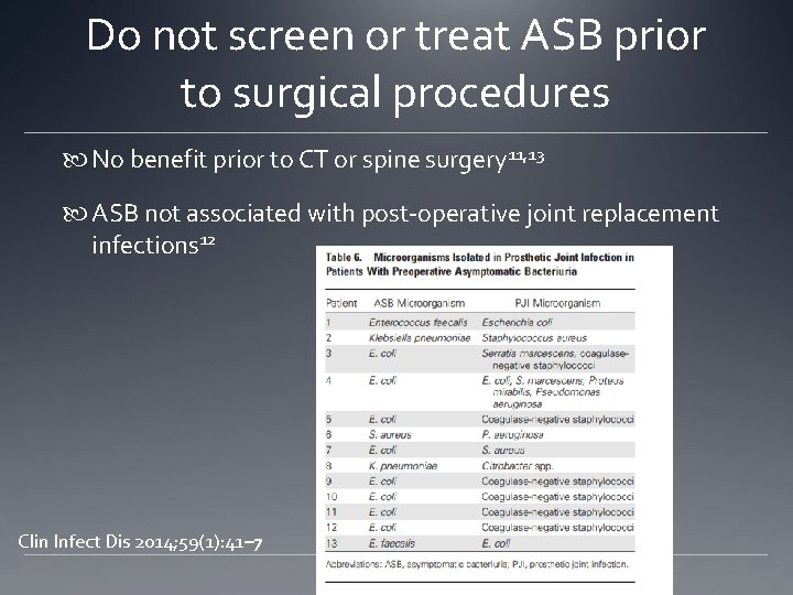 Do not screen or treat ASB prior to surgical procedures No benefit prior to