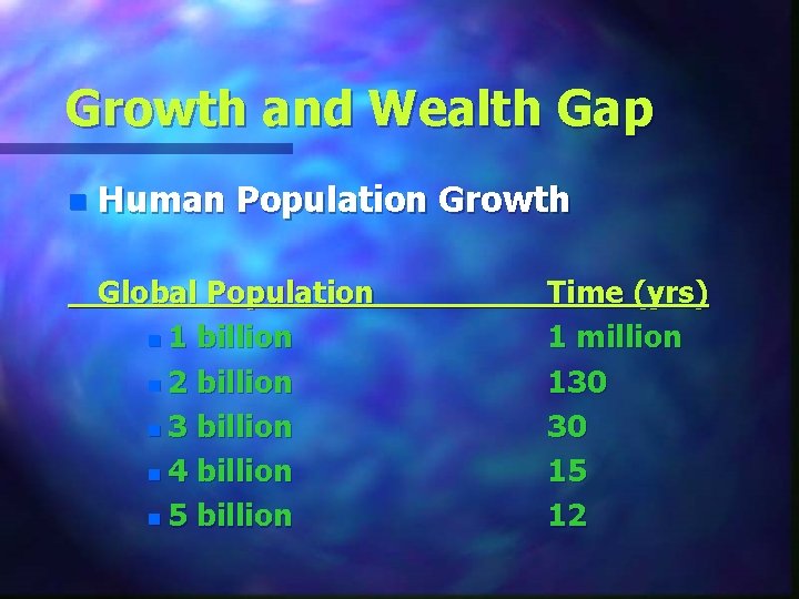 Growth and Wealth Gap n Human Population Growth Global Population n 1 billion n