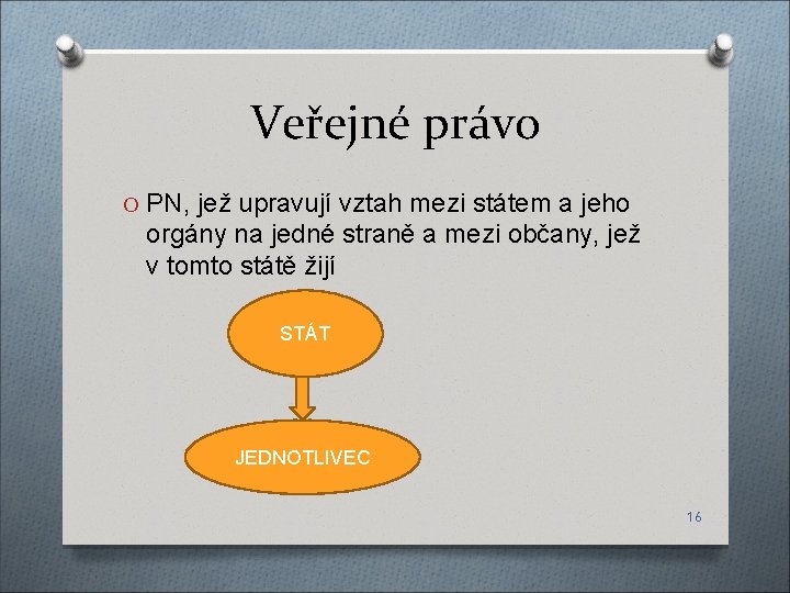 Veřejné právo O PN, jež upravují vztah mezi státem a jeho orgány na jedné