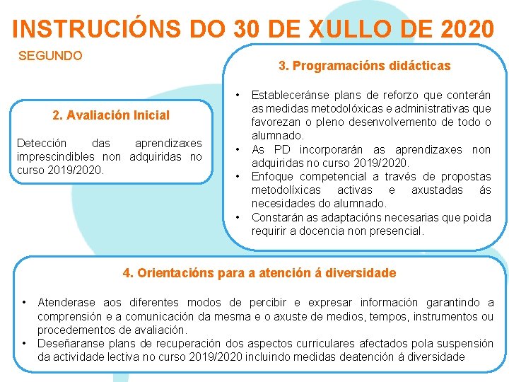 INSTRUCIÓNS DO 30 DE XULLO DE 2020 SEGUNDO 3. Programacións didácticas • 2. Avaliación