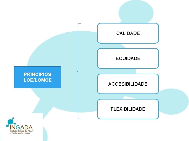 CALIDADE EQUIDADE PRINCIPIOS LOE/LOMCE ACCESIBILIDADE FLEXIBILIDADE 