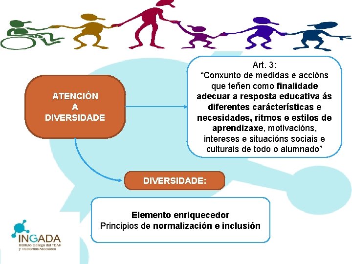 ATENCIÓN A DIVERSIDADE Art. 3: “Conxunto de medidas e accións que teñen como finalidade