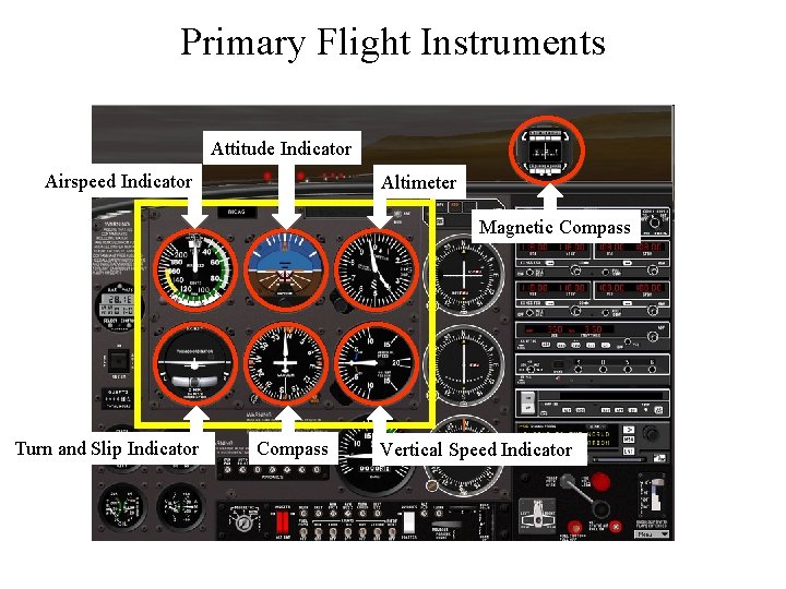 Primary Flight Instruments Attitude Indicator Airspeed Indicator Altimeter Magnetic Compass Turn and Slip Indicator