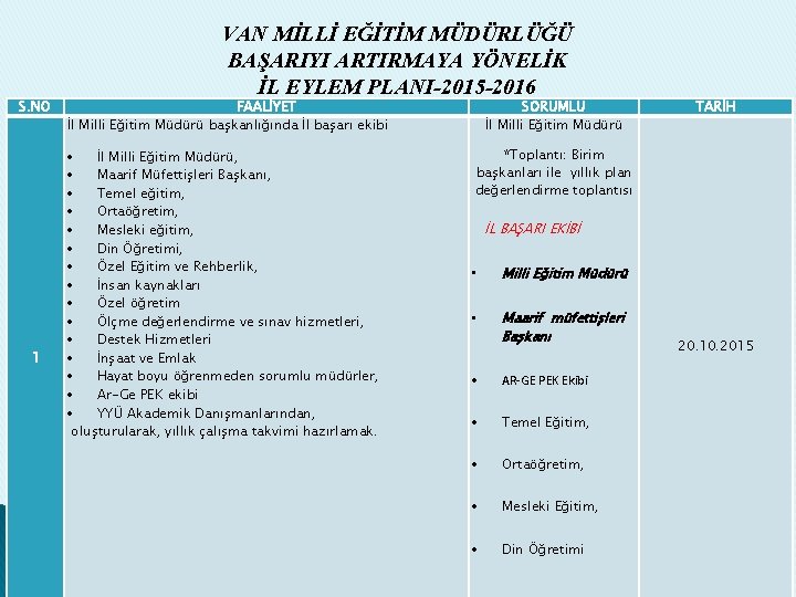 S. NO 1 VAN MİLLİ EĞİTİM MÜDÜRLÜĞÜ BAŞARIYI ARTIRMAYA YÖNELİK İL EYLEM PLANI-2015 -2016