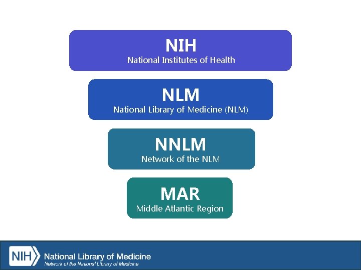 NIH What is NNLM? National Institutes of Health NLM National Library of Medicine (NLM)