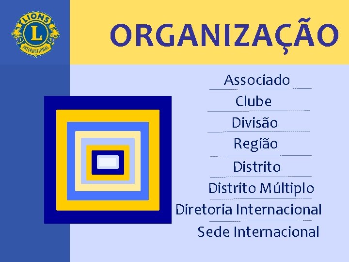 ORGANIZAÇÃO Associado Clube Divisão Região Distrito Múltiplo Diretoria Internacional Sede Internacional 