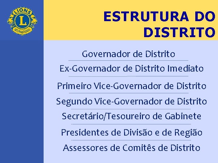 ESTRUTURA DO DISTRITO Governador de Distrito Ex-Governador de Distrito Imediato Primeiro Vice-Governador de Distrito