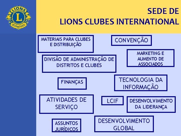 SEDE DE LIONS CLUBES INTERNATIONAL MATERIAIS PARA CLUBES E DISTRIBUIÇÃO CONVENÇÃO DIVISÃO DE ADMINISTRAÇÃO