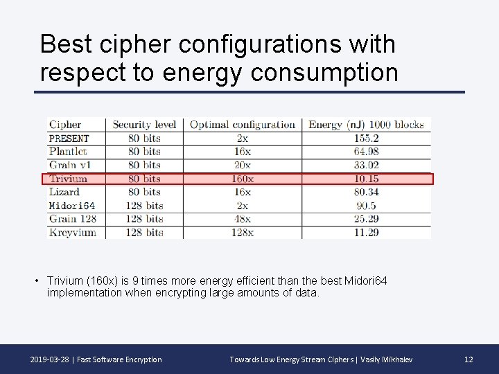 Best cipher configurations with respect to energy consumption • Trivium (160 x) is 9