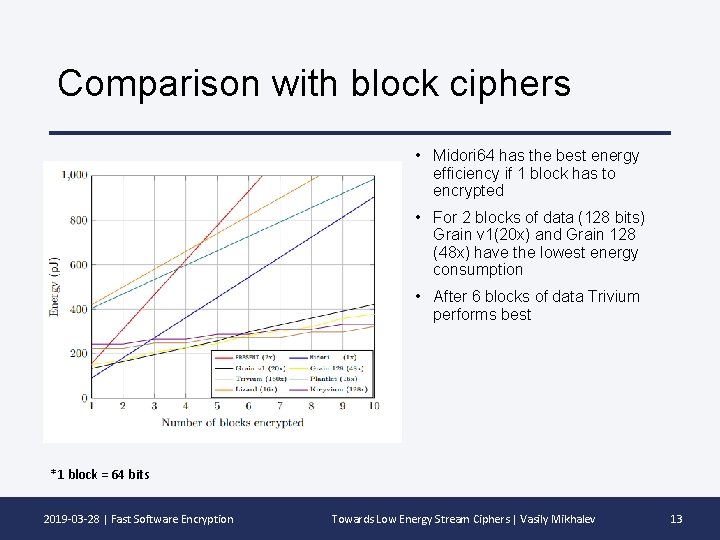 Comparison with block ciphers • Midori 64 has the best energy efficiency if 1