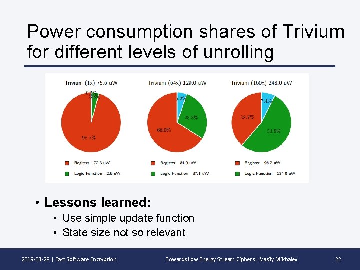 Power consumption shares of Trivium for different levels of unrolling • Lessons learned: •