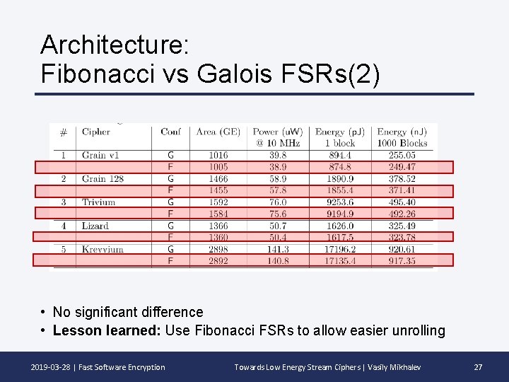 Architecture: Fibonacci vs Galois FSRs(2) • No significant difference • Lesson learned: Use Fibonacci