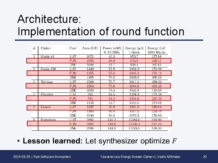 Architecture: Implementation of round function 2019 -03 -28 | Fast Software Encryption Towards Low
