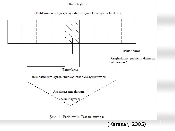 (Karasar, 2005) 3 