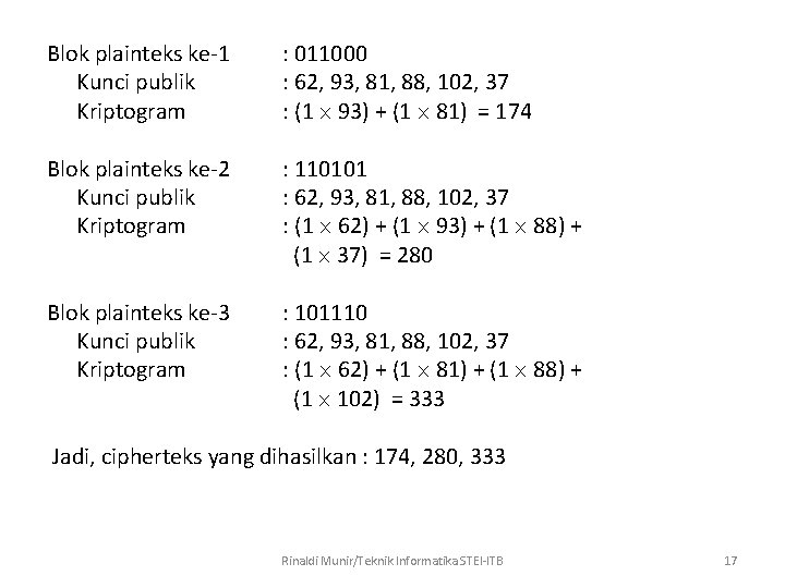 Blok plainteks ke-1 Kunci publik Kriptogram : 011000 : 62, 93, 81, 88, 102,