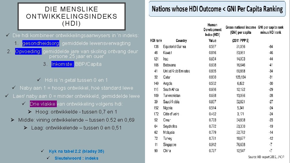 DIE MENSLIKE ONTWIKKELINGSINDEKS (HDI) ü Die hdi kombineer ontwikkelingsaanwysers in ‘n indeks: 1. gesondheidsorg: