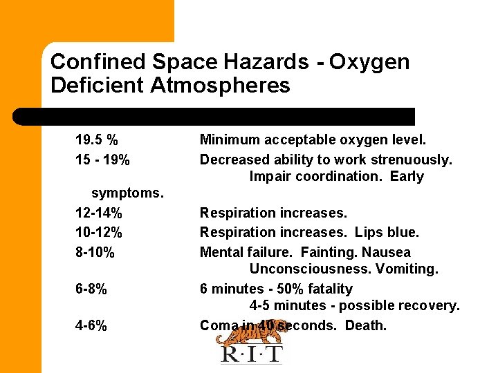 Confined Space Hazards - Oxygen Deficient Atmospheres 19. 5 % 15 - 19% symptoms.