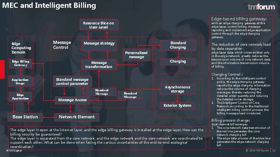 MEC and Intelligent Billing Edge-based billing gateway: Resource Slice on User-Level Edge Computing Domain
