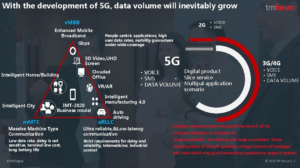 With the development of 5 G, data volume will inevitably grow e. MBB Enhanced