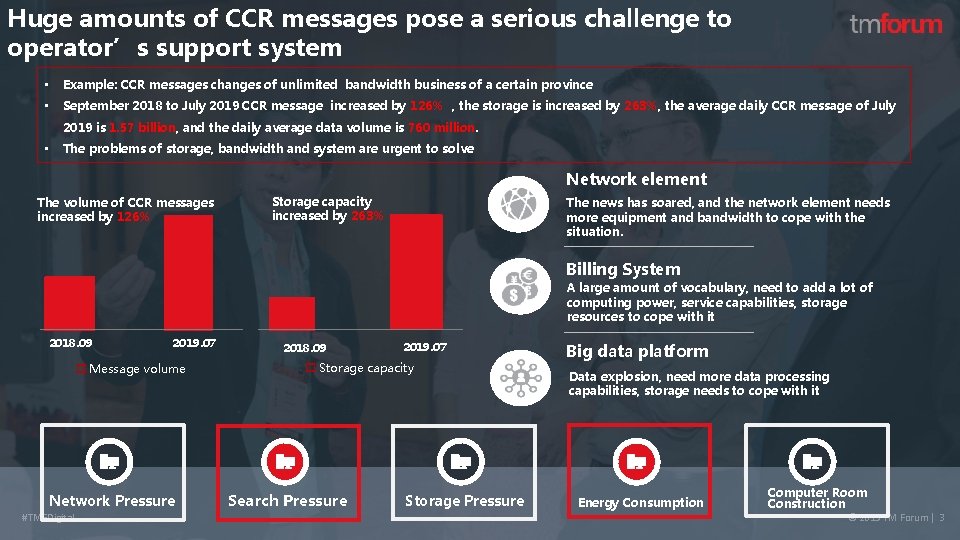 Huge amounts of CCR messages pose a serious challenge to operator’s support system •