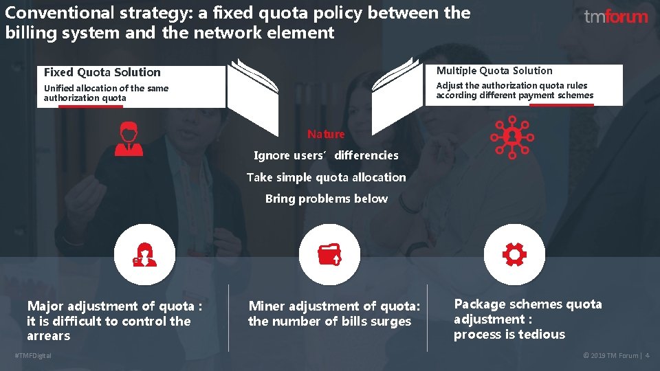Conventional strategy: a fixed quota policy between the billing system and the network element