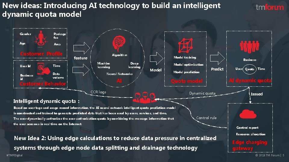 New ideas: Introducing AI technology to build an intelligent dynamic quota model Package fee