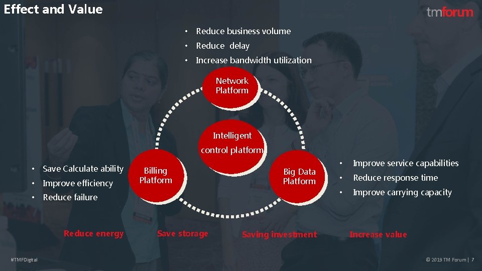 Effect and Value • Reduce business volume • Reduce delay • Increase bandwidth utilization