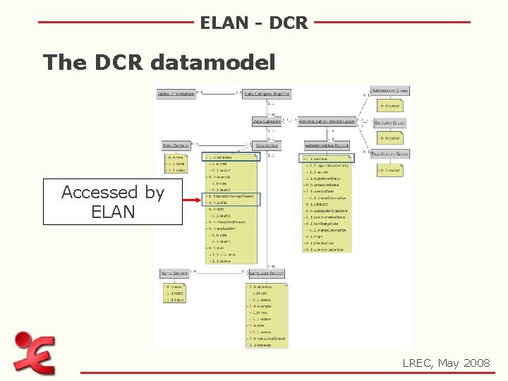 ELAN - DCR The DCR datamodel Accessed by ELAN LREC, May 2008 