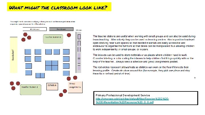 What might the classroom look like? Primary Professional Development Service http: //cmsnew. pdst. ie/sites/default/files/Session%202%20%20