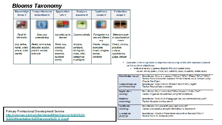 Blooms Taxonomy Primary Professional Development Service http: //cmsnew. pdst. ie/sites/default/files/Session%202%20%20 Differentiation%20 Resource%20_0_0. pdf 