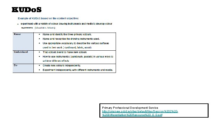 KUDo. S Primary Professional Development Service http: //cmsnew. pdst. ie/sites/default/files/Session%202%20%20 Differentiation%20 Resource%20_0_0. pdf 