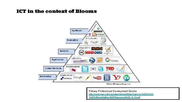 ICT in the context of Blooms Primary Professional Development Service http: //cmsnew. pdst. ie/sites/default/files/Session%202%20%20