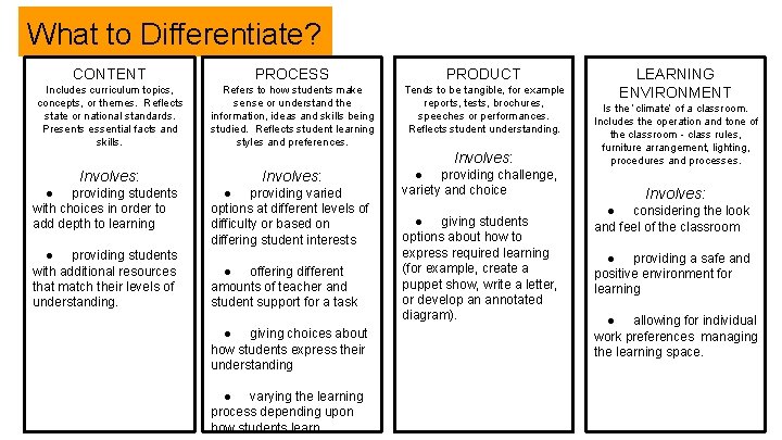 What to Differentiate? CONTENT PROCESS PRODUCT Includes curriculum topics, concepts, or themes. Reflects state