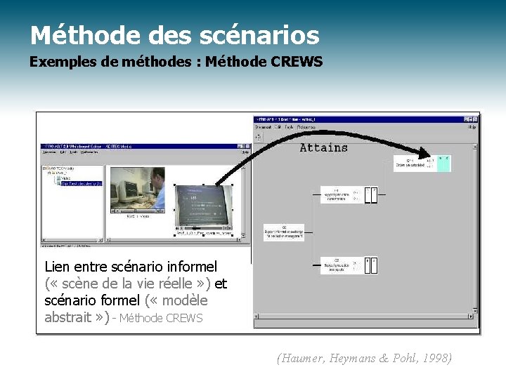 Méthode des scénarios Exemples de méthodes : Méthode CREWS Lien entre scénario informel (