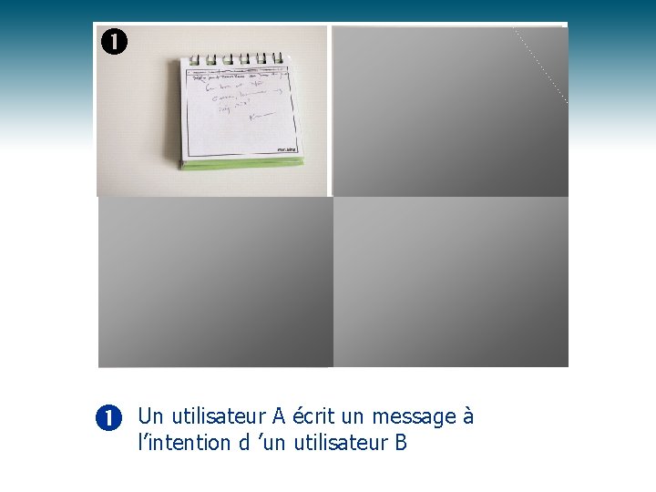  Un utilisateur A écrit un message à l’intention d ’un utilisateur B 