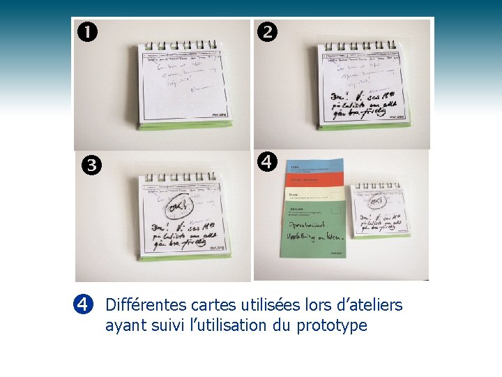  Différentes cartes utilisées lors d’ateliers ayant suivi l’utilisation du prototype 