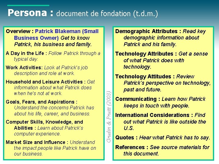 Persona : document de fondation (t. d. m. ) Overview : Patrick Blakeman (Small