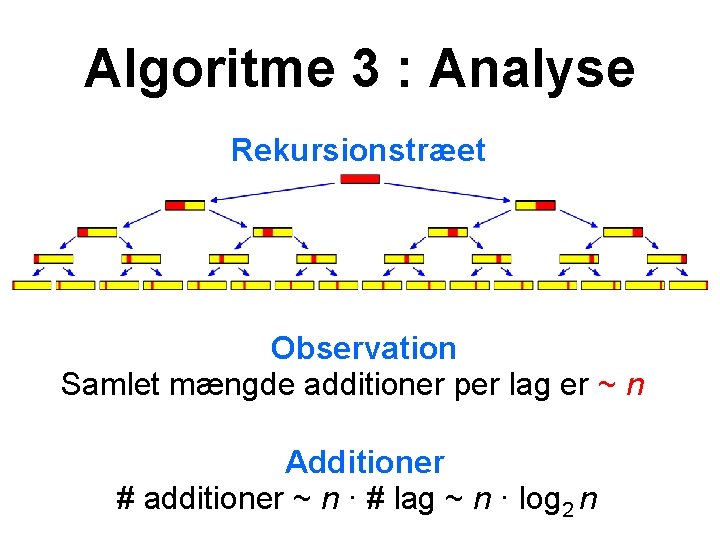 Algoritme 3 : Analyse Rekursionstræet Observation Samlet mængde additioner per lag er ~ n