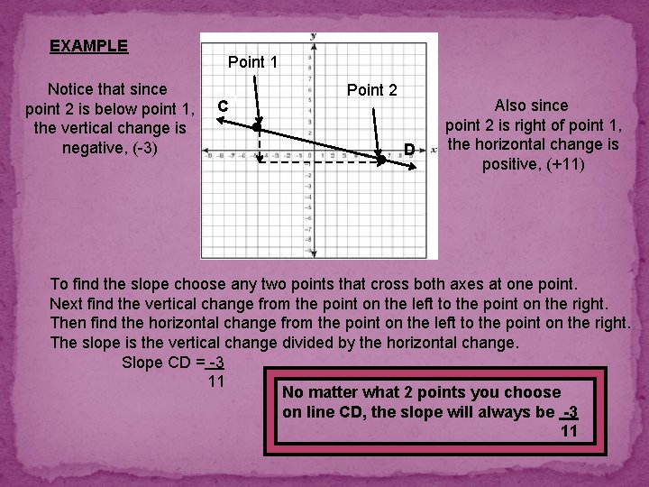 EXAMPLE Notice that since point 2 is below point 1, the vertical change is