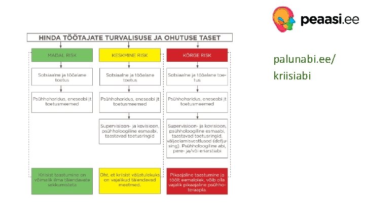 palunabi. ee/ kriisiabi 