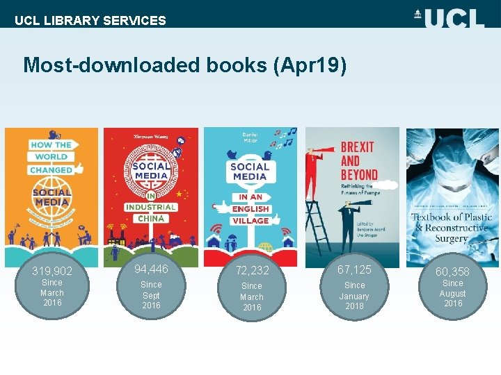 UCL LIBRARY SERVICES Most-downloaded books (Apr 19) 319, 902 94, 446 72, 232 67,