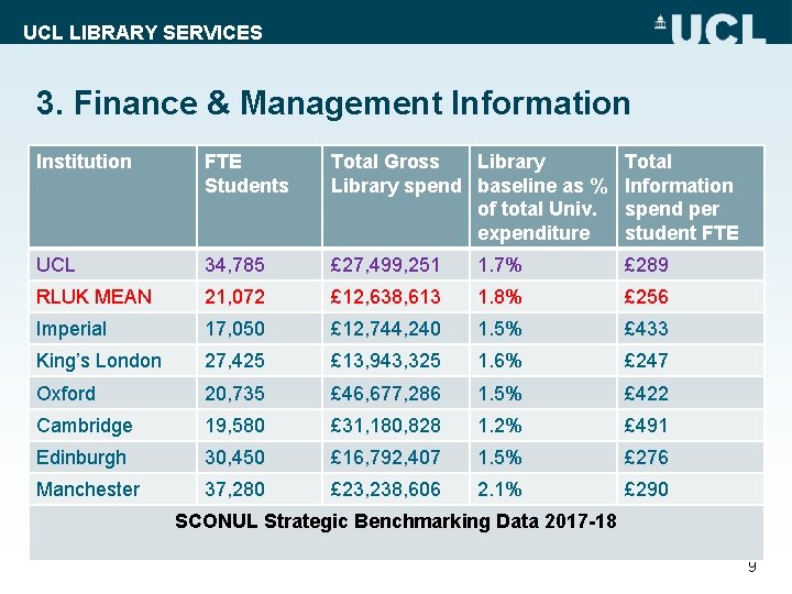 UCL LIBRARY SERVICES 3. Finance & Management Information Institution FTE Students Total Gross Library