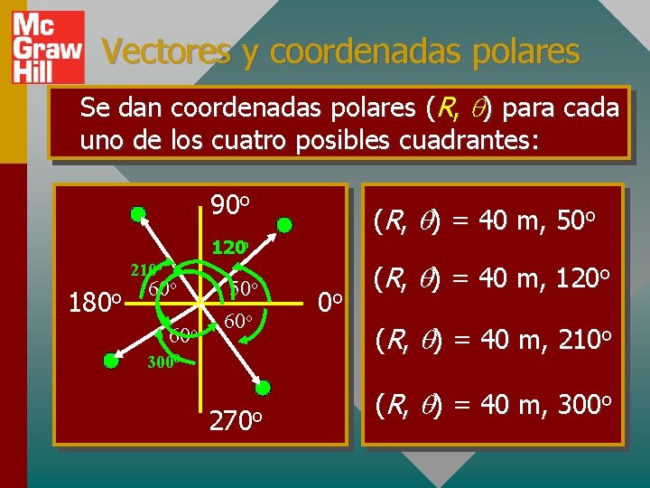 Vectores y coordenadas polares Se dan coordenadas polares (R, ) para cada uno de