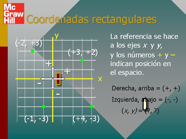 Coordenadas rectangulares y (-2, +3) (+3, +2) + (-1, -3) + x La referencia