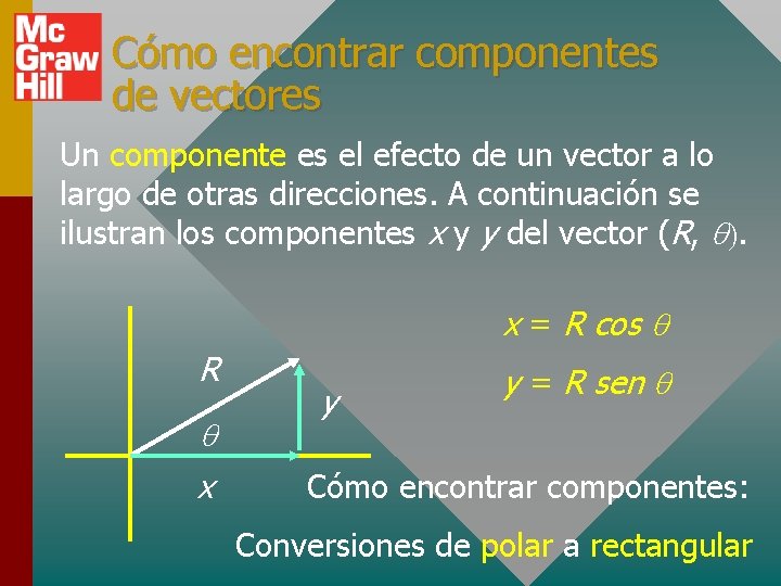 Cómo encontrar componentes de vectores Un componente es el efecto de un vector a