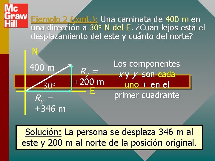 Ejemplo 2 (cont. ): Una caminata de 400 m en una dirección a 30