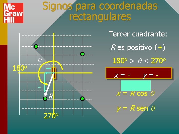 Signos para coordenadas rectangulares Tercer cuadrante: R es positivo (+) 180 o > <