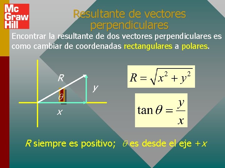 Resultante de vectores perpendiculares Encontrar la resultante de dos vectores perpendiculares es como cambiar