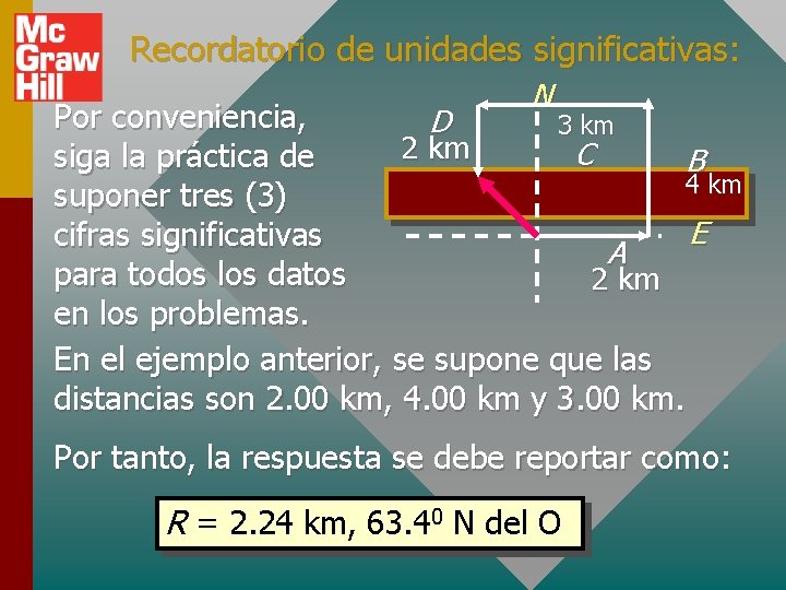 Recordatorio de unidades significativas: N Por conveniencia, D 3 km 2 km C siga