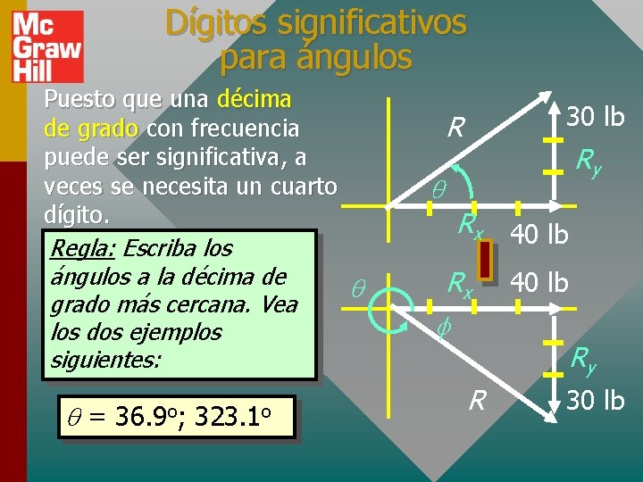 Dígitos significativos para ángulos = 36. 9 o; 323. 1 o 30 lb R